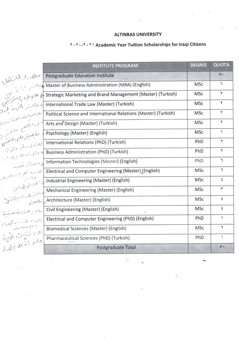 زمالات جامعة التون باش13102020 Page4